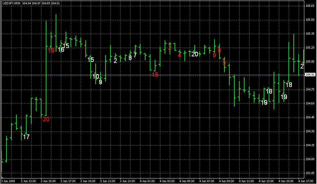 RSI-R2_voting_Ron4a. Индикаторы форекс - это стабильный зароботок на рынке forex