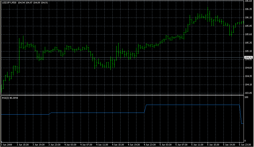 RSI_MTF. Индикаторы форекс - это стабильный зароботок на рынке forex