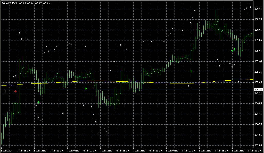 RSI_R2_Indi_v2.1. Индикаторы форекс - это стабильный зароботок на рынке forex