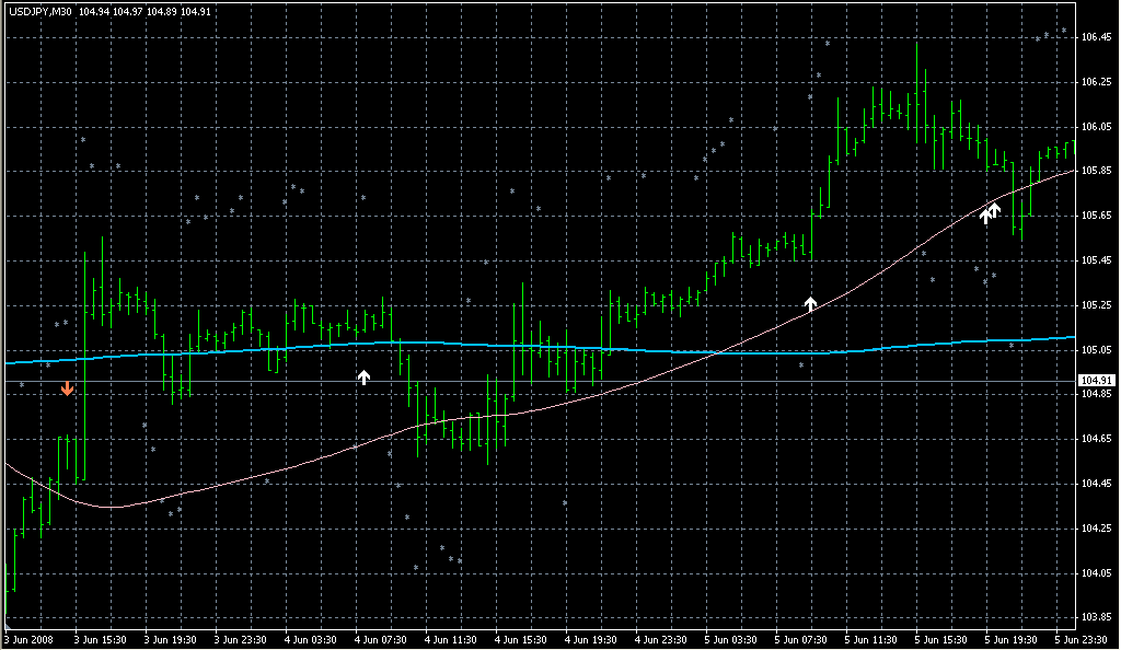 Rsi_R2_Opt_Indicator. Индикаторы форекс - это стабильный зароботок на рынке forex