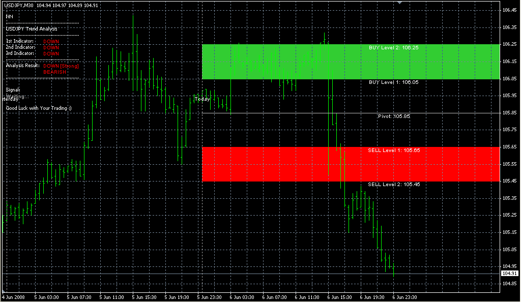 SDX-TzPivots-alerts. Индикаторы форекс - это стабильный зароботок на рынке forex