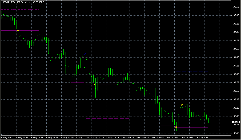 SDX-ZoneBreakout-Lud-Z2-v21. Индикаторы форекс - это стабильный зароботок на рынке forex