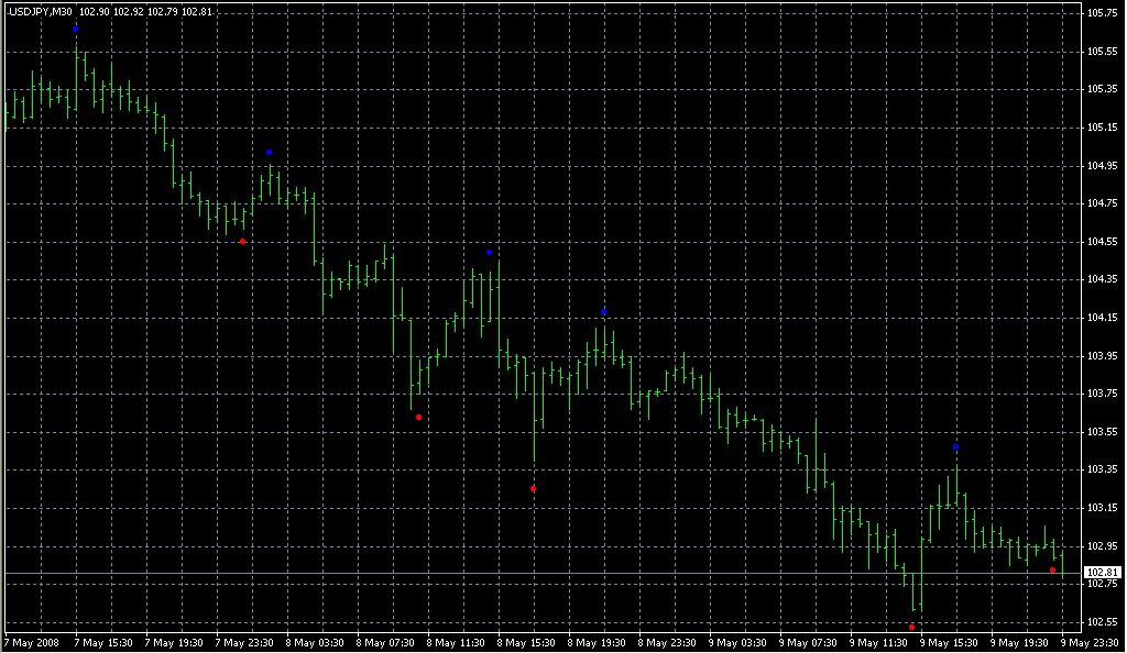 SHI_SilverTrendSig. Индикаторы форекс - это стабильный зароботок на рынке forex
