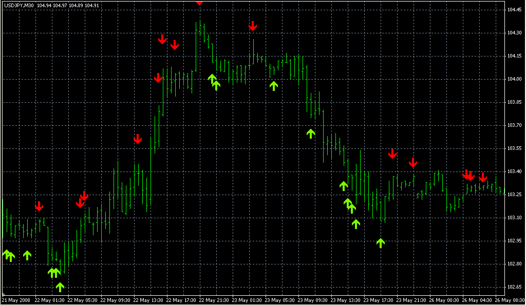 ShashiRSI2Ind. Индикаторы форекс - это стабильный зароботок на рынке forex
