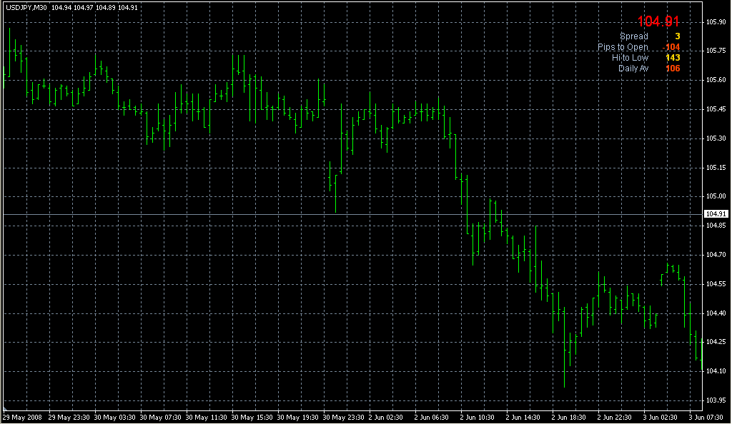 Signal_Bars_Muk. Индикаторы форекс - это стабильный зароботок на рынке forex