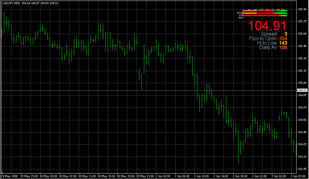 Signal_Bars_v3_Daily. Индикаторы форекс - это стабильный зароботок на рынке forex