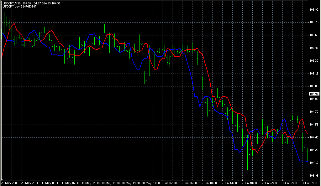 SilverTrend_RonsSite. Индикаторы форекс - это стабильный зароботок на рынке forex