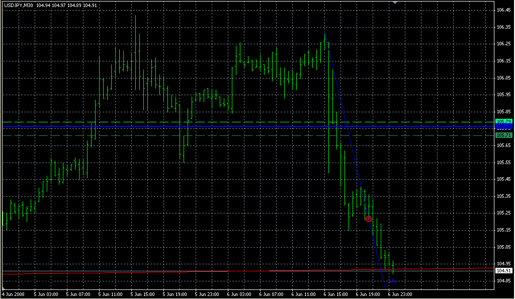 TD_Points&Line_Auto. Индикаторы форекс - это стабильный зароботок на рынке forex