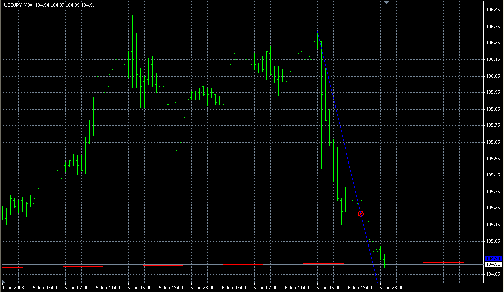 TD_Points&Line_mgtd1. Индикаторы форекс - это стабильный зароботок на рынке forex