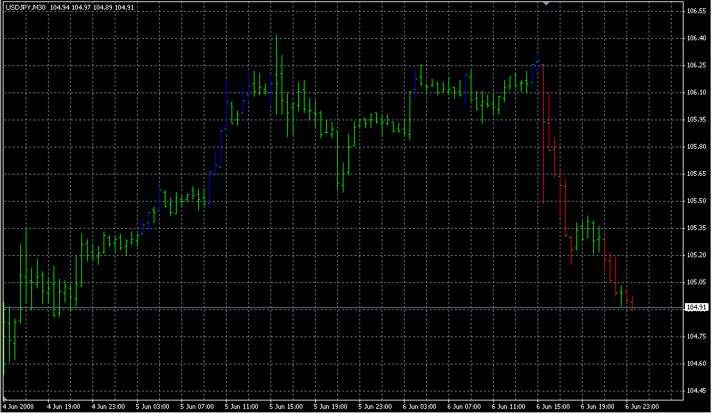 Three_Line_Break. Индикаторы форекс - это стабильный зароботок на рынке forex