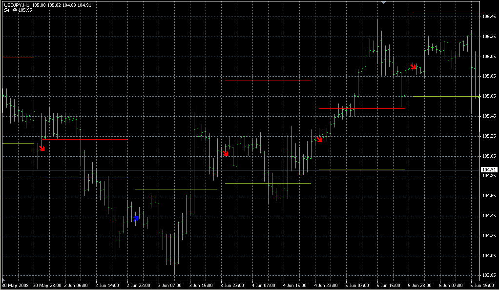 Today_Trend_last. Индикаторы форекс - это стабильный зароботок на рынке forex