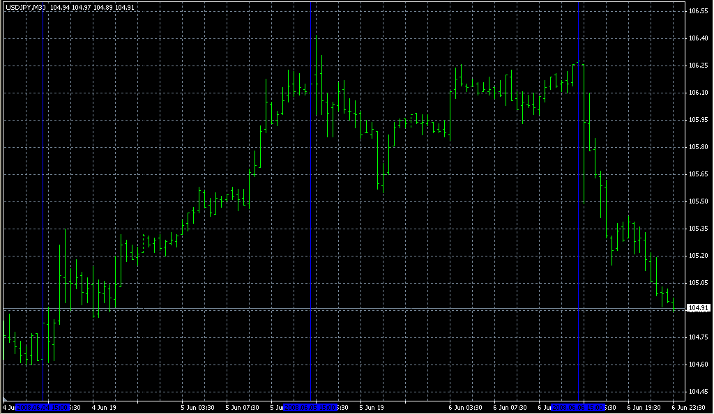 Trade_Sessions. Индикаторы форекс - это стабильный зароботок на рынке forex