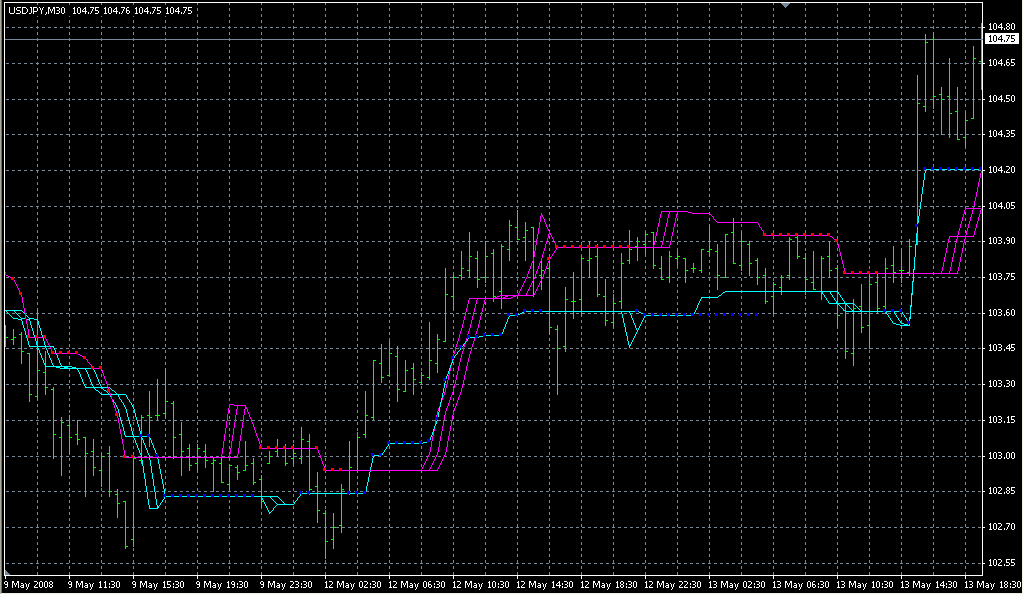 VTS_VG_TS_setka. Индикаторы форекс - это стабильный зароботок на рынке forex