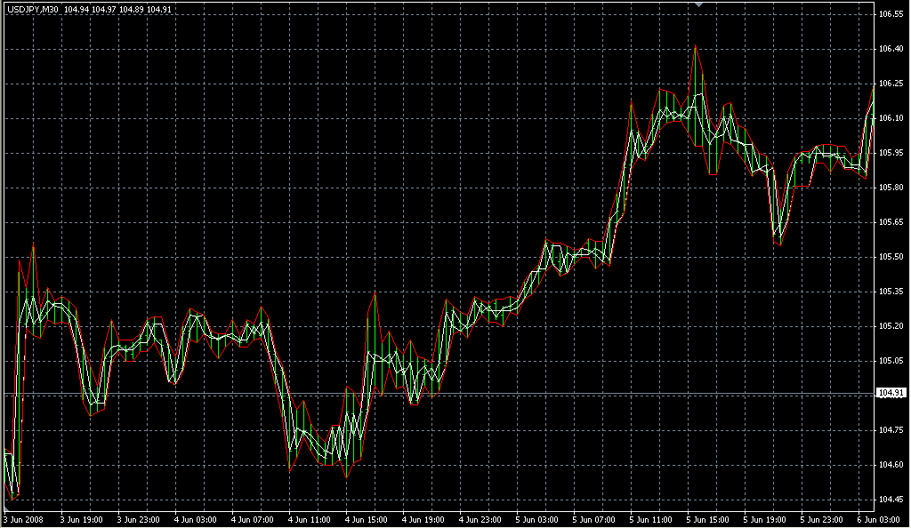 VininI_ConstTickPriceM. Индикаторы форекс - это стабильный зароботок на рынке forex