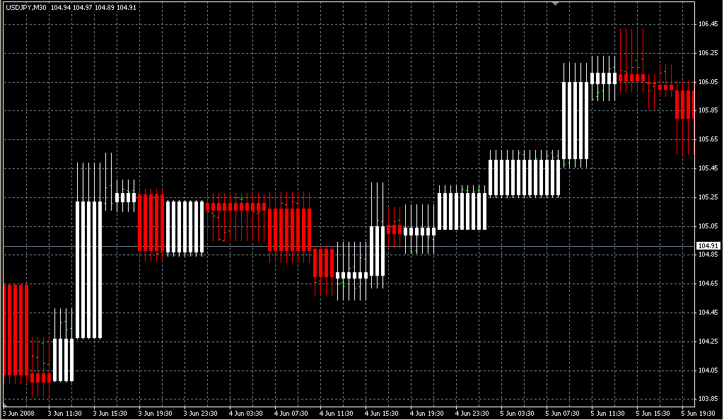 Volume_2.v4. Индикаторы форекс - это стабильный зароботок на рынке forex