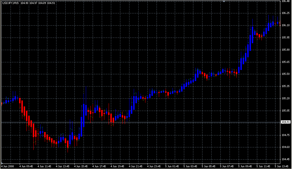 _HeikenAshi. Индикаторы форекс - это стабильный зароботок на рынке forex