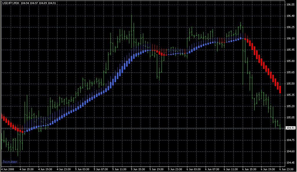 _Heiken_Ashi_Ma_20. Индикаторы форекс - это стабильный зароботок на рынке forex