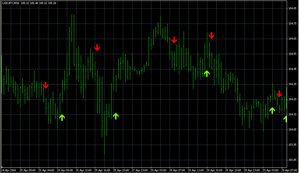 _MA_Crossover_Alert_. Индикаторы форекс - это стабильный зароботок на рынке forex