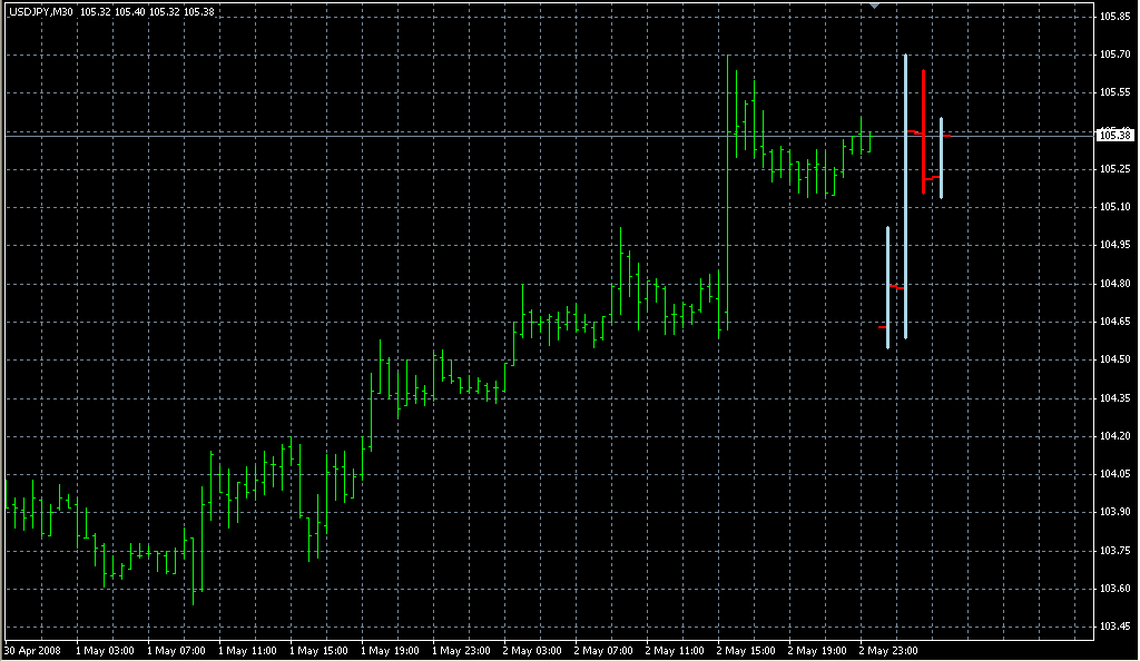 _MTF_Candles. Индикаторы форекс - это стабильный зароботок на рынке forex