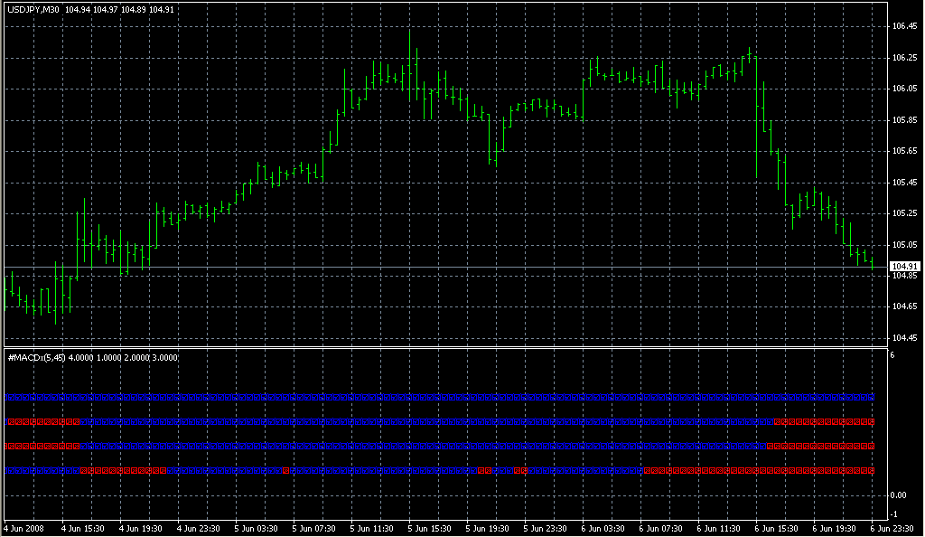 _MTF_MACD_X. Индикаторы форекс - это стабильный зароботок на рынке forex