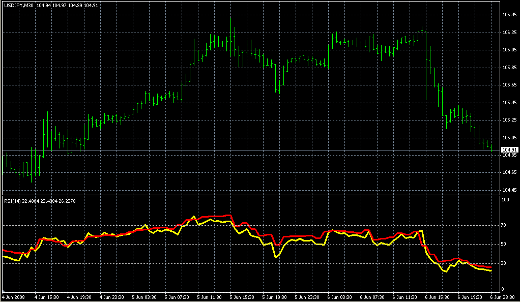 _RSI-3TF. Индикаторы форекс - это стабильный зароботок на рынке forex