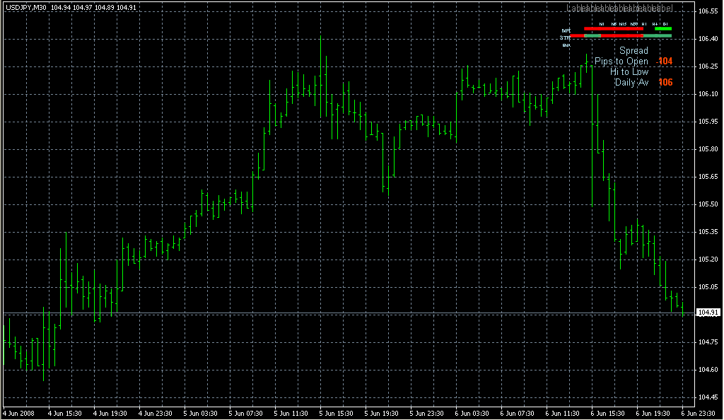 _Signal_Bars_MFI. Индикаторы форекс - это стабильный зароботок на рынке forex