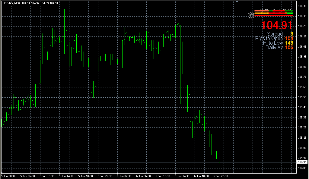 _Signal_Bars_v1. Индикаторы форекс - это стабильный зароботок на рынке forex