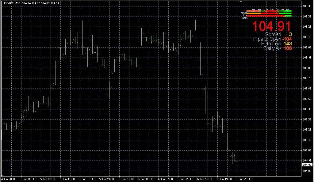_Signal_Bars_v3_Daily. Индикаторы форекс - это стабильный зароботок на рынке forex