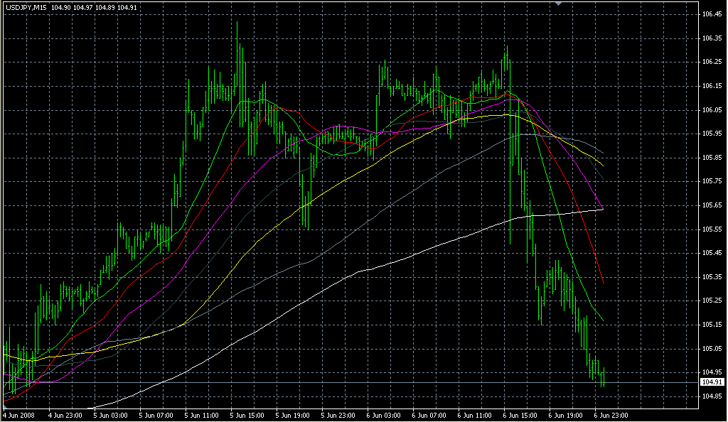 _i_FXGaugeMAs_lite2. Индикаторы форекс - это стабильный зароботок на рынке forex