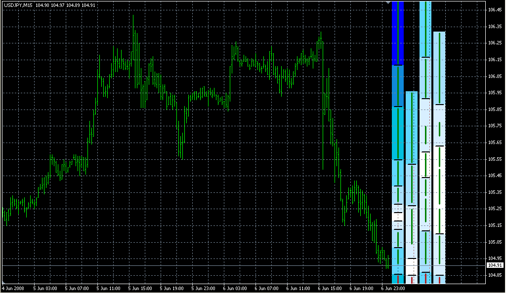 _i_FXGauge_lite. Индикаторы форекс - это стабильный зароботок на рынке forex