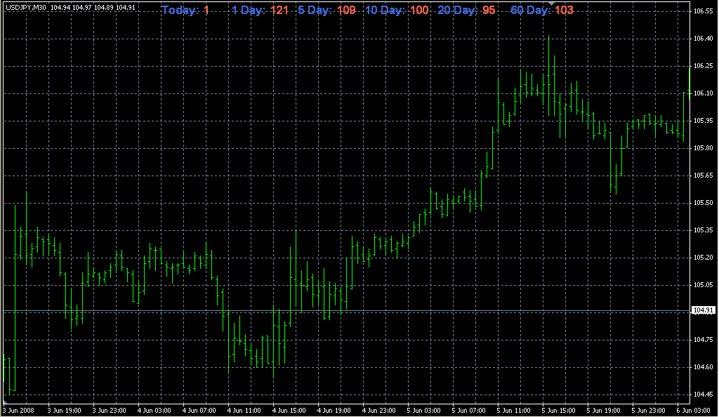 adr__1_5_10_20_60. Индикаторы форекс - это стабильный зароботок на рынке forex
