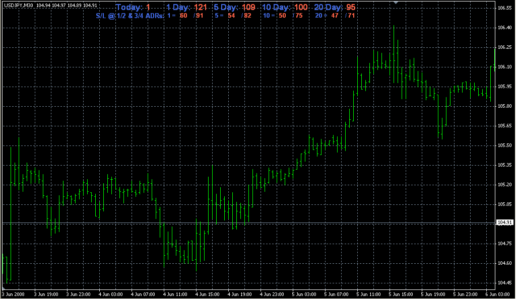 adr_sl-noline. Индикаторы форекс - это стабильный зароботок на рынке forex