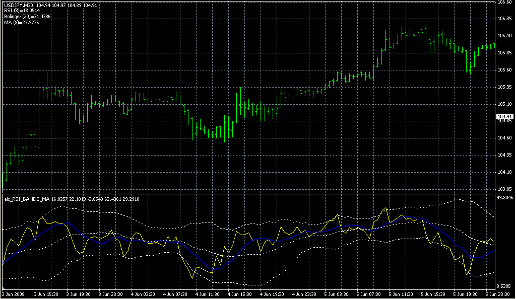 alx_RSI_BANDS_MA. Индикаторы форекс - это стабильный зароботок на рынке forex