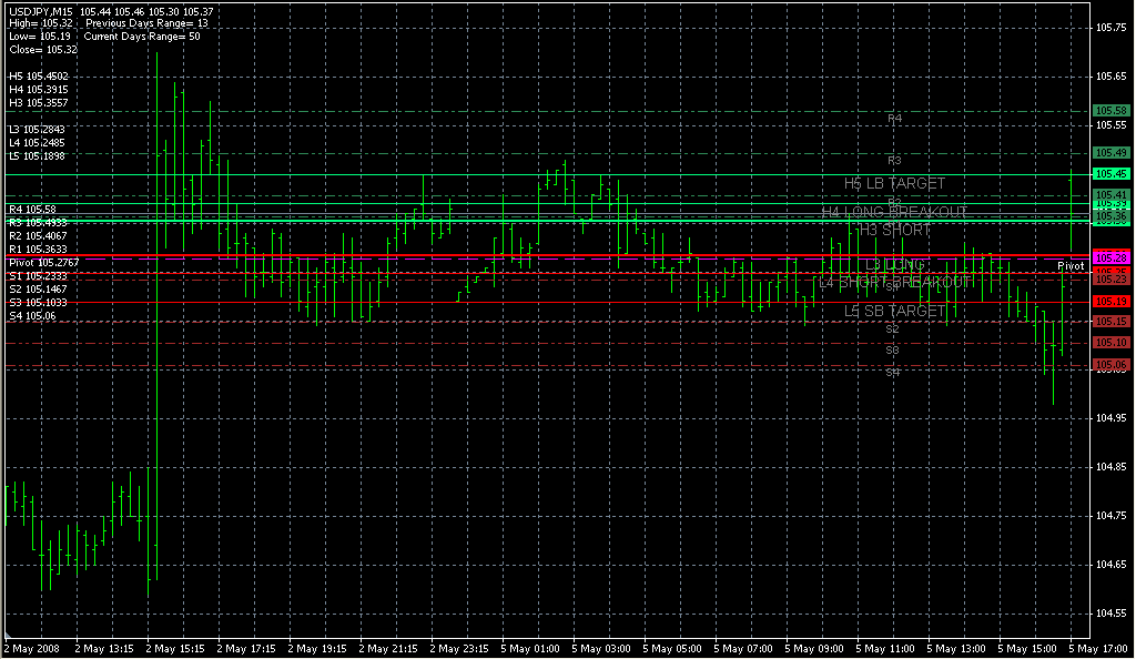 camarilladt7v1. Индикаторы форекс - это стабильный зароботок на рынке forex