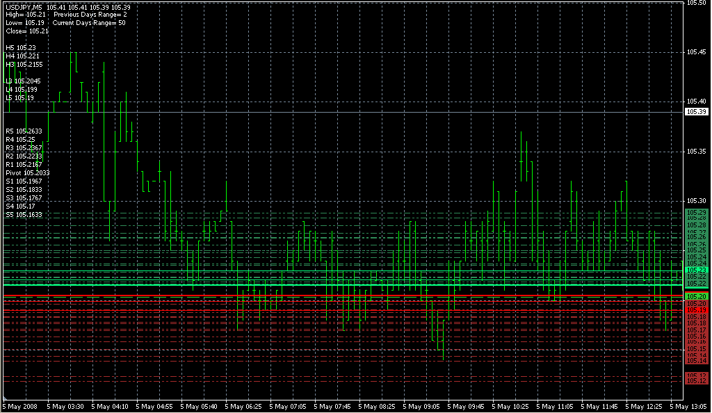 camarilladt7v11. Индикаторы форекс - это стабильный зароботок на рынке forex