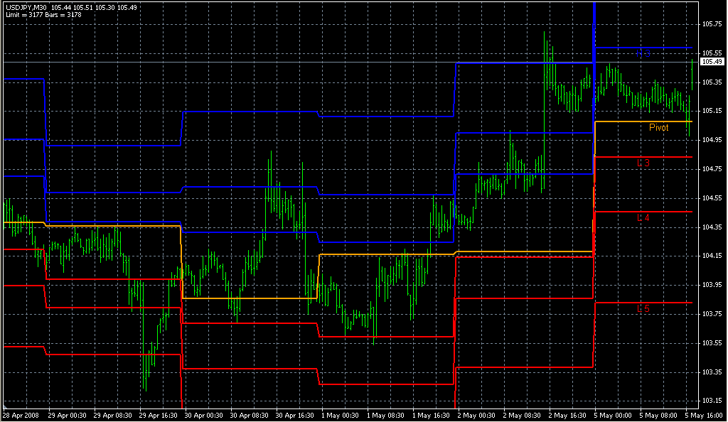 camarilladtHistorical_V4. Индикаторы форекс - это стабильный зароботок на рынке forex