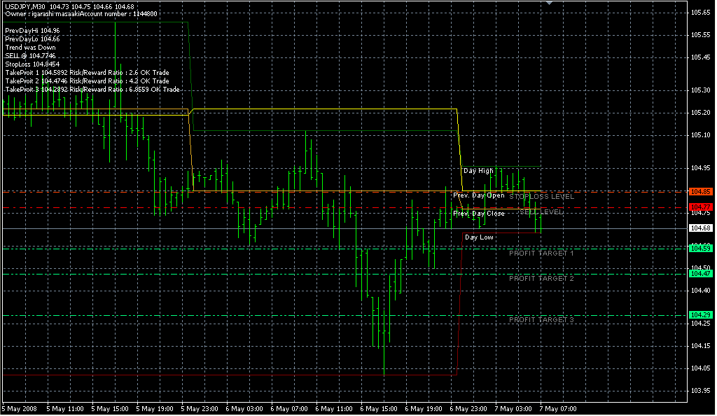 fibocalc_V31. Индикаторы форекс - это стабильный зароботок на рынке forex