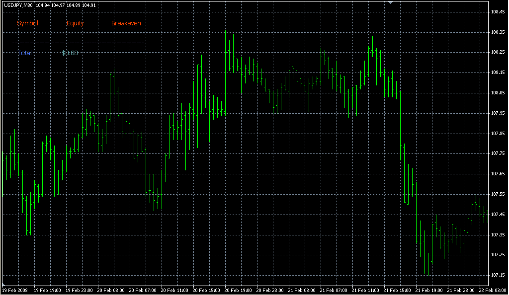 i-Breakeven. Индикаторы форекс - это стабильный зароботок на рынке forex