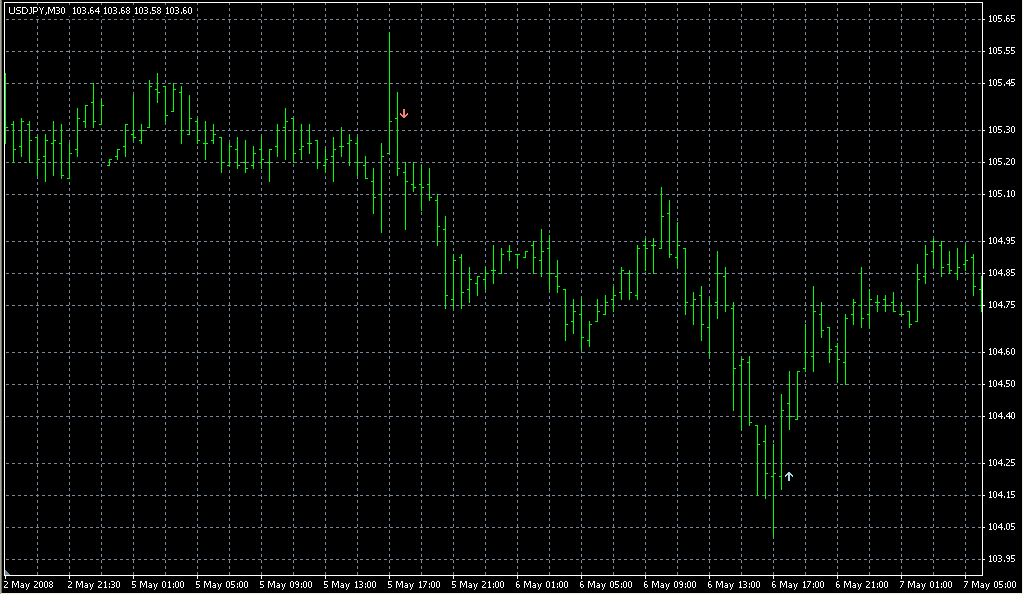 i-Fractals-3172552-sig. Индикаторы форекс - это стабильный зароботок на рынке forex
