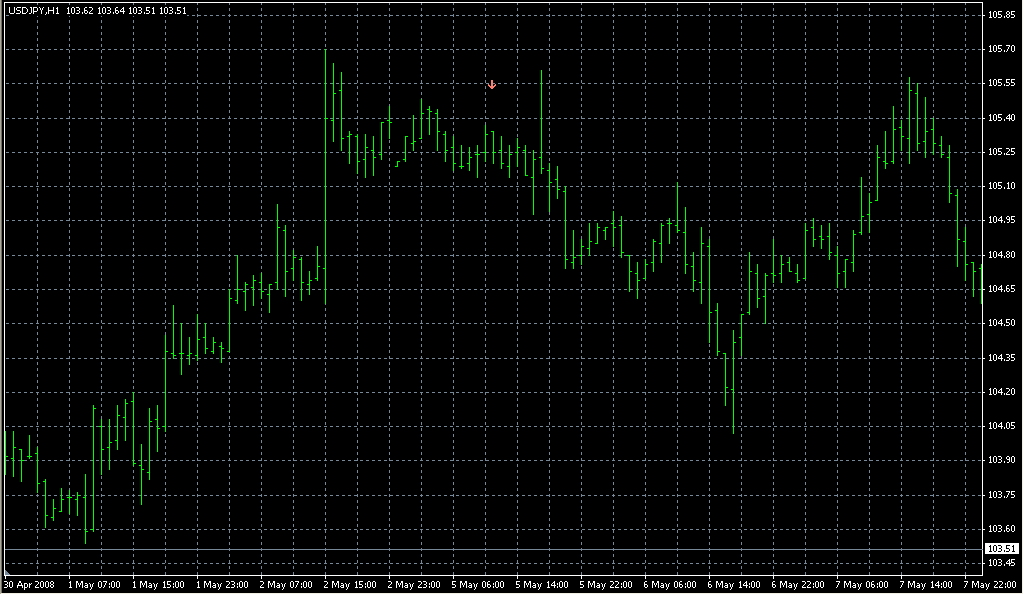 i-Monday_Sig. Индикаторы форекс - это стабильный зароботок на рынке forex