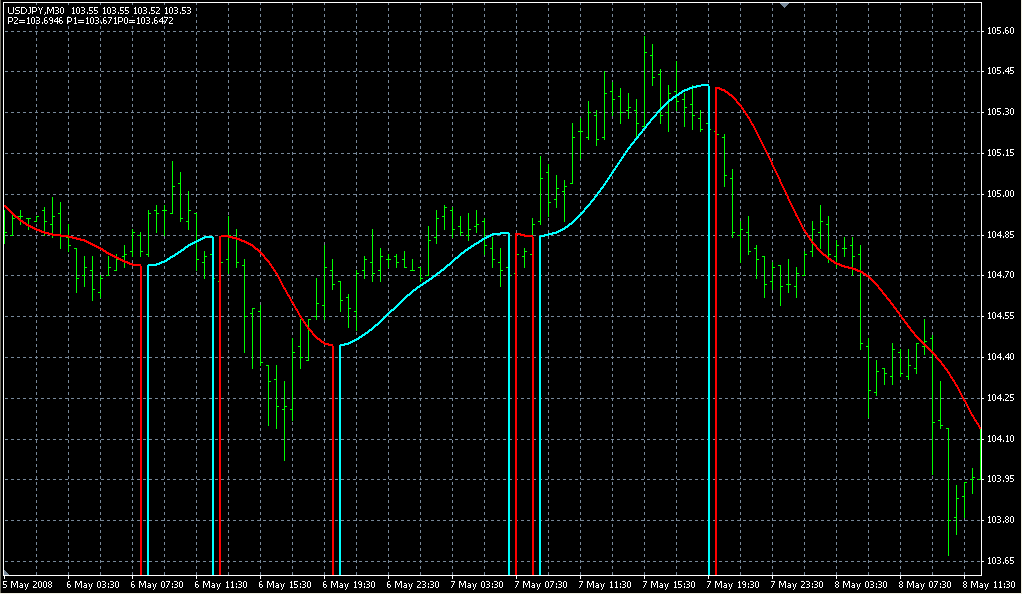 i-RP-T01m-mod-4. Индикаторы форекс - это стабильный зароботок на рынке forex