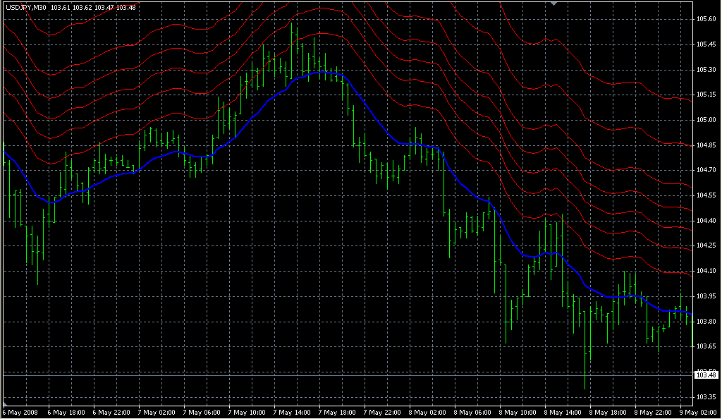 iMA_Fibs_Above. Индикаторы форекс - это стабильный зароботок на рынке forex