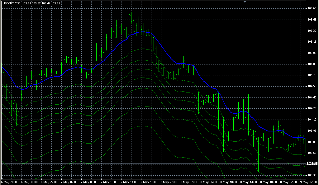 iMA_Fibs_Below. Индикаторы форекс - это стабильный зароботок на рынке forex