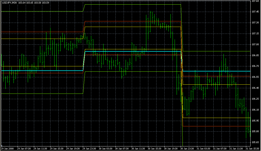 i_DCG_Camarilla. Индикаторы форекс - это стабильный зароботок на рынке forex