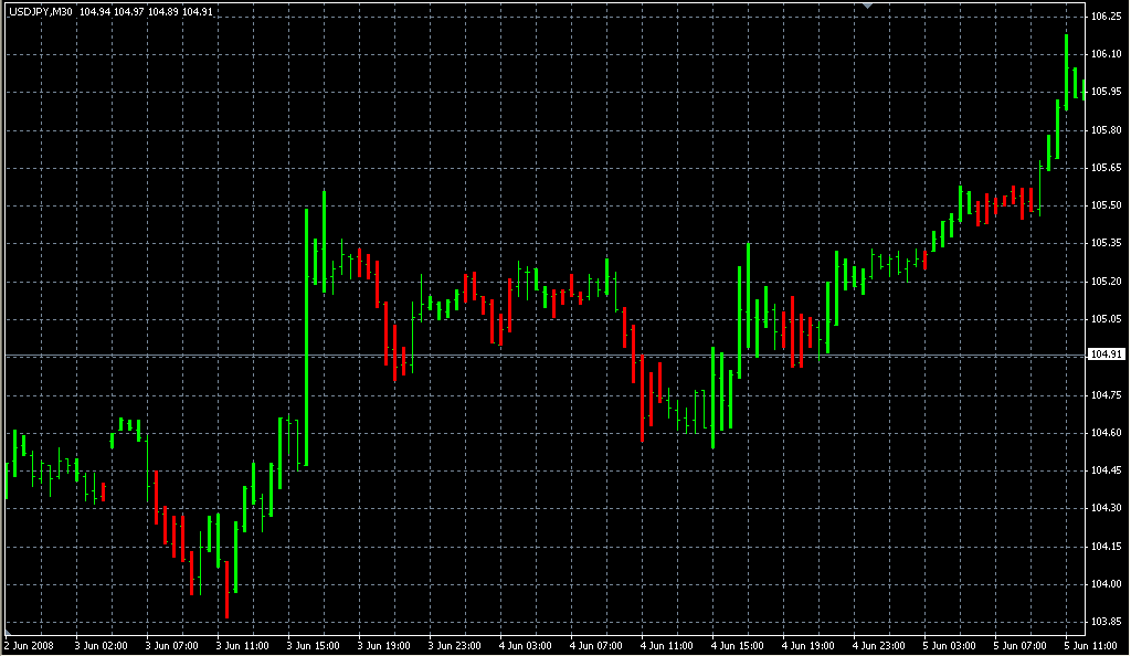 ind_-_Profitunity_Bars. Индикаторы форекс - это стабильный зароботок на рынке forex