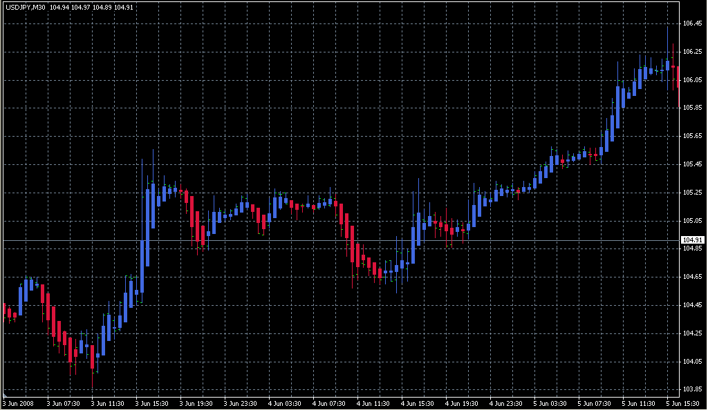 mHeikenAshi_DM. Индикаторы форекс - это стабильный зароботок на рынке forex