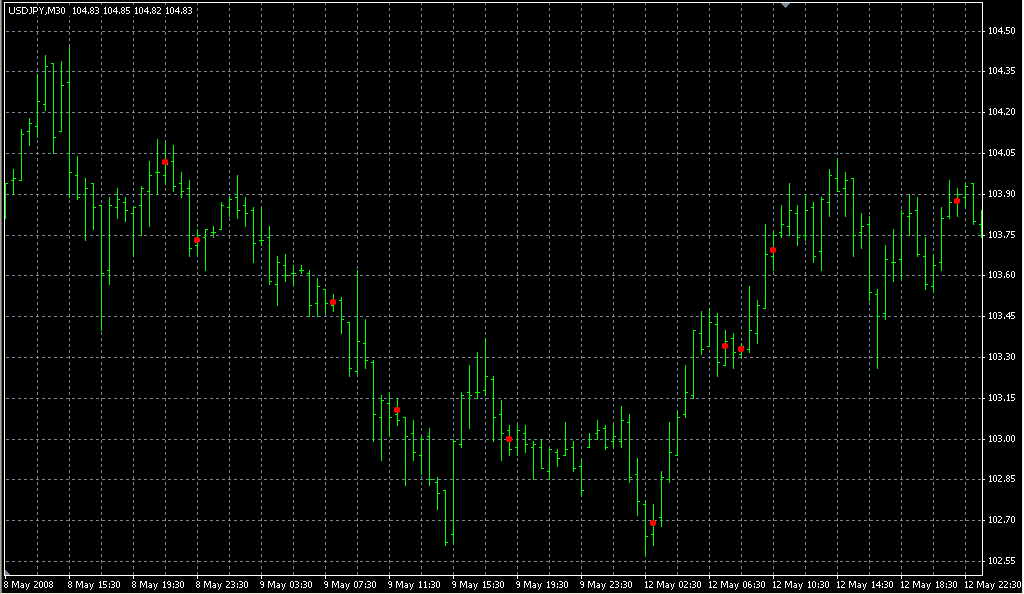 nr4id-atr_761. Индикаторы форекс - это стабильный зароботок на рынке forex