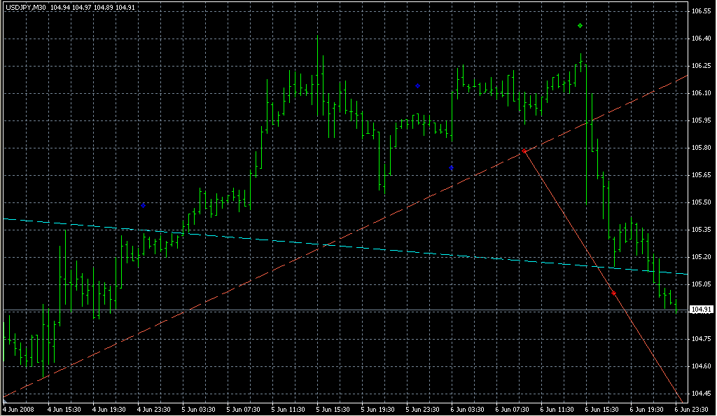 olyakish_fractals_06. Индикаторы форекс - это стабильный зароботок на рынке forex