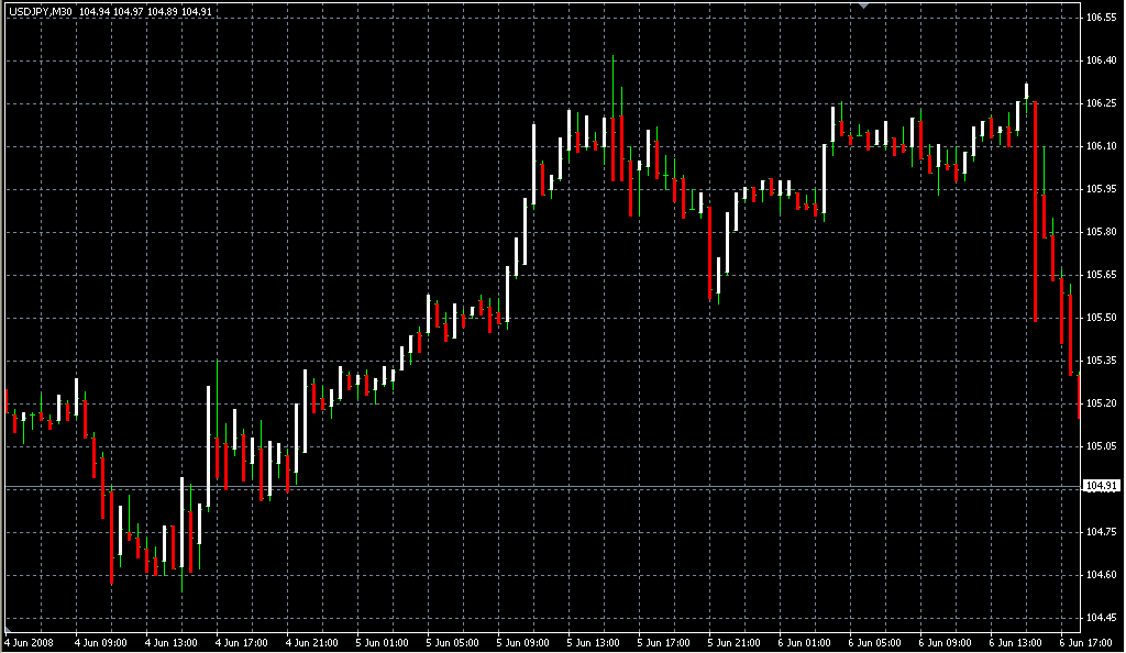 prusax_v61. Индикаторы форекс - это стабильный зароботок на рынке forex