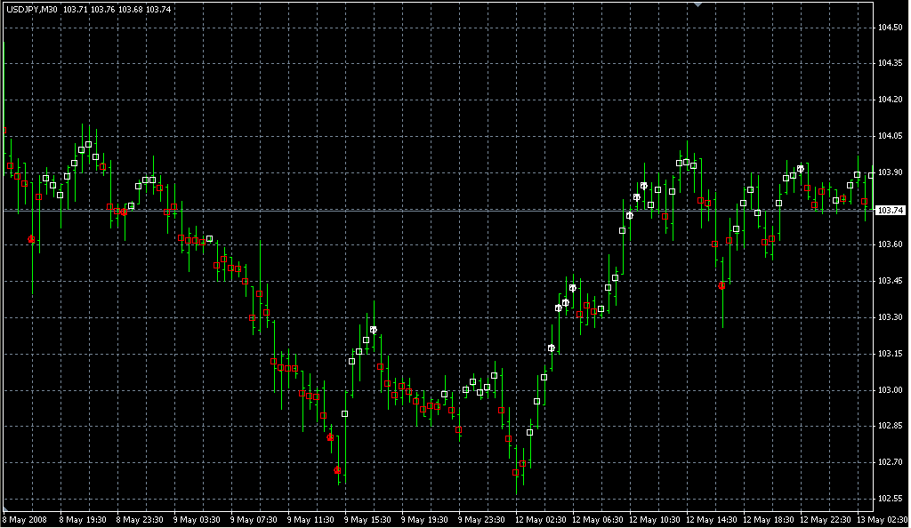 test_5close_up. Индикаторы форекс - это стабильный зароботок на рынке forex